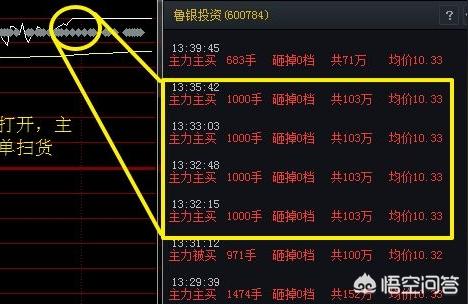 涨停板博客(炒股的更高境界是什么)