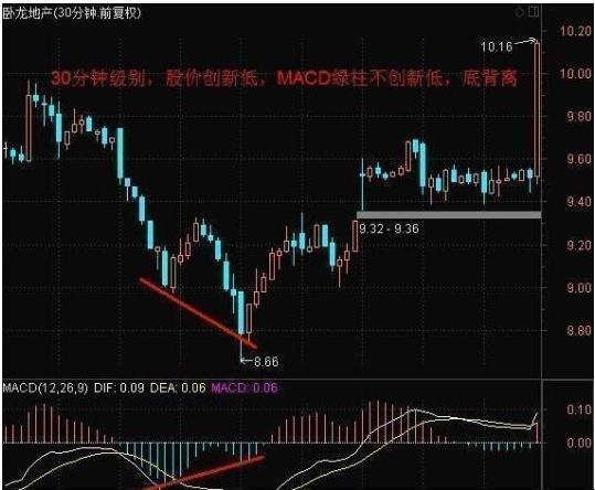 股票软件成功率排行榜（研究k线图对炒股会有帮助吗）