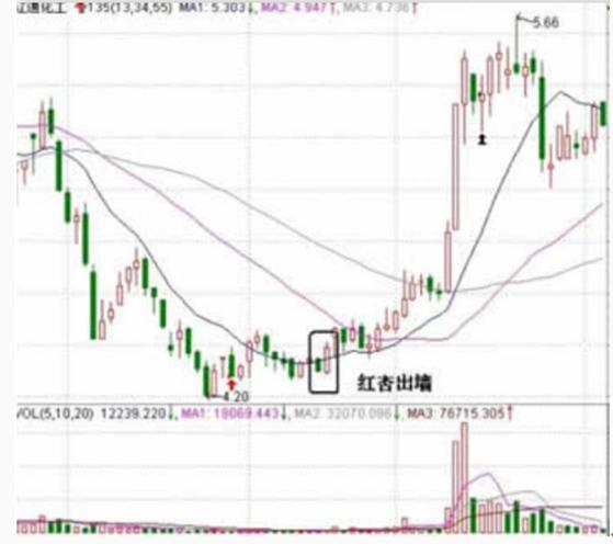 股神无招（购买ETF有什么好处）