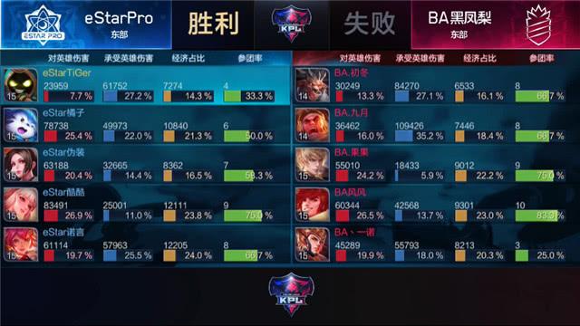 不灭之王菠萝丁,DNF中有哪件史诗装备永不贬值