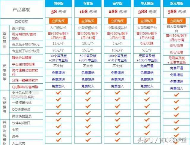 卡盟供货商,七爷 *** 冷心卡盟刷的黄钻