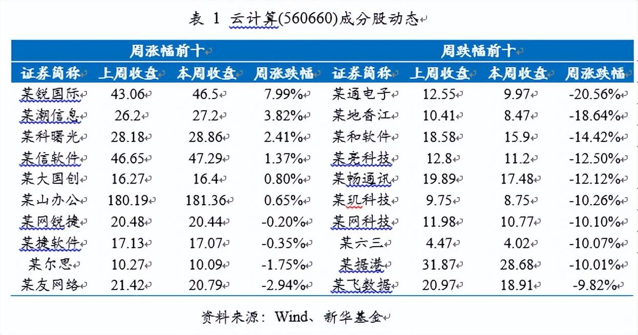 50etf成分股,etf里面成分股怎么查