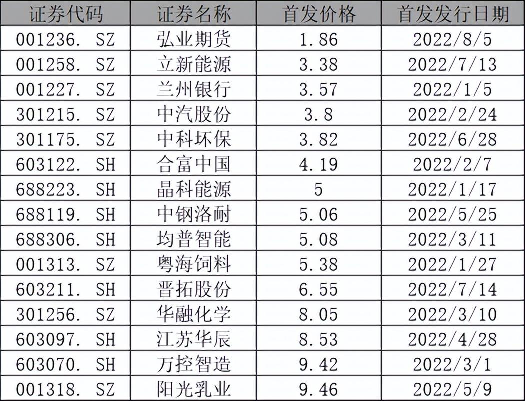通联期货(如何轻松把握短线买卖点)