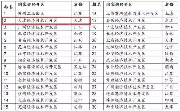 lol新区,大家觉得英雄联盟游戏环境最差的是哪个大区