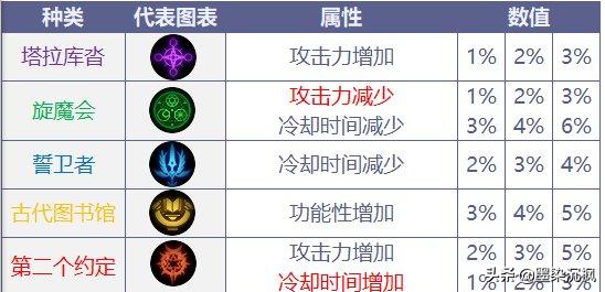 dnf隐藏任务（当兵检查的时候）