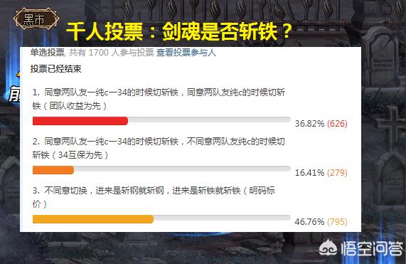 dnf投票,DNF玩家举行千人投票
