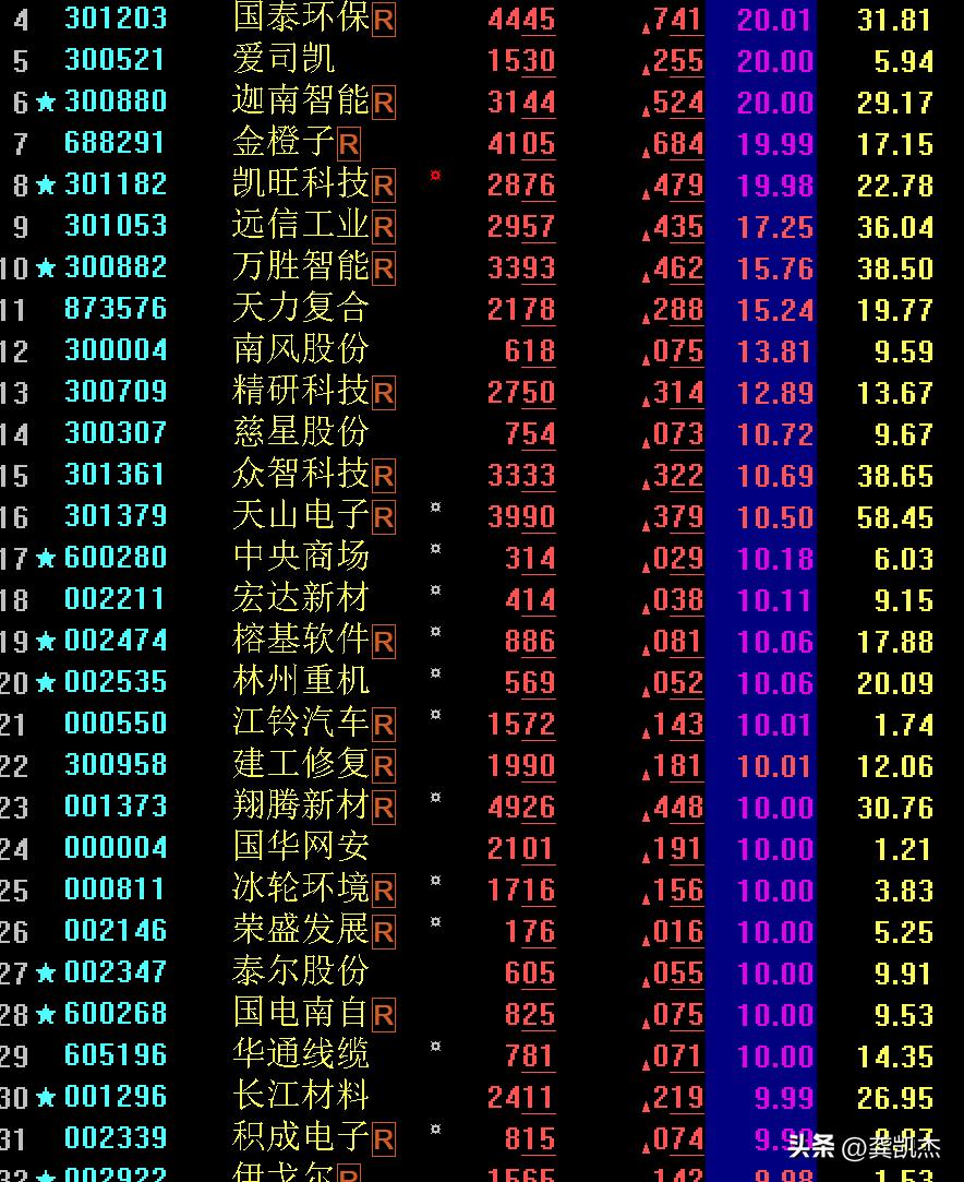 牛股一吧,两市板块全面爆发