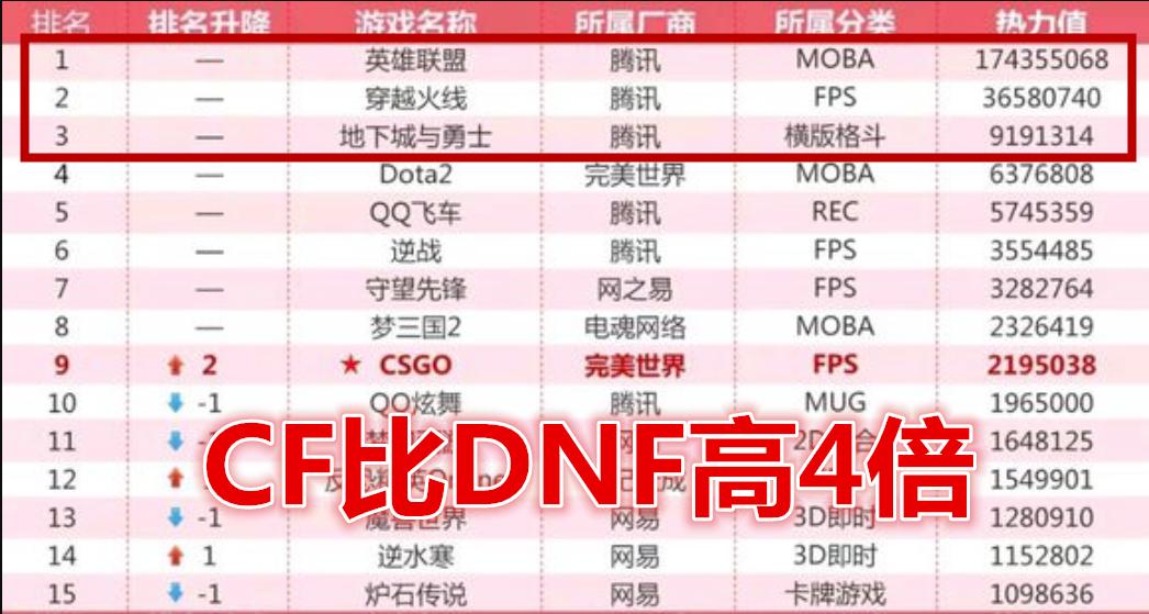 cf送枪活动,CF周年庆是哪天