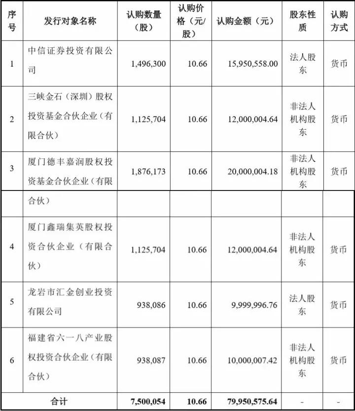 德丰基金(香港怎么样)