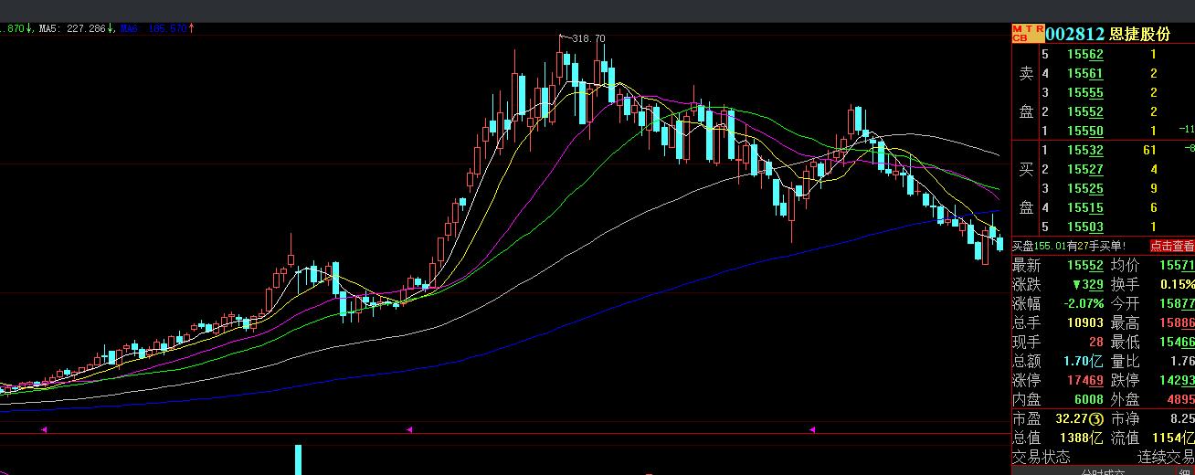 51炒股,大学生炒股可以吗