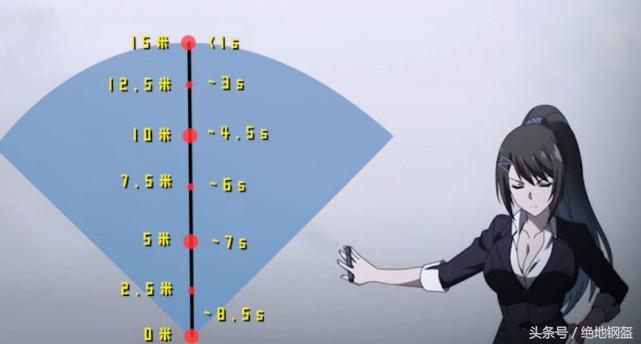 cf红色烟雾弹,win10怎么调烟雾头