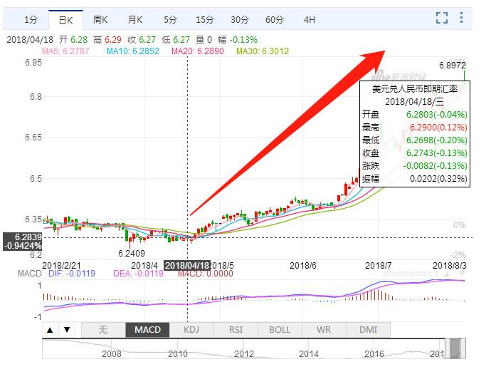 威力外汇(关于美国军队天下无敌的观念是怎么来的)