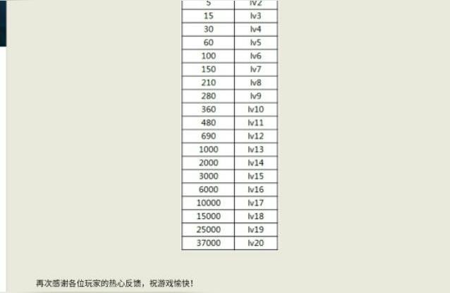 cf财富值,cf枪线怎么得