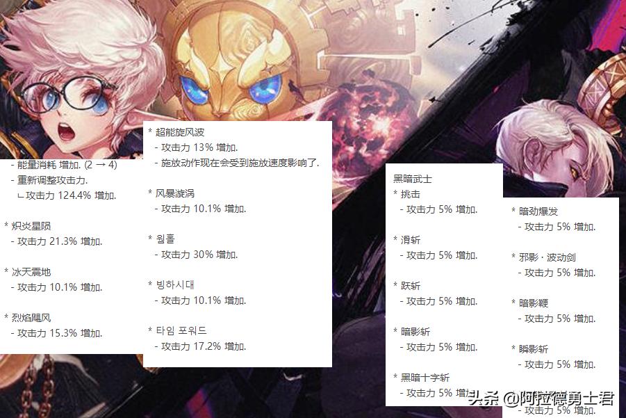 男柔道觉醒叫什么,DNF100级版本职业排行榜曝光