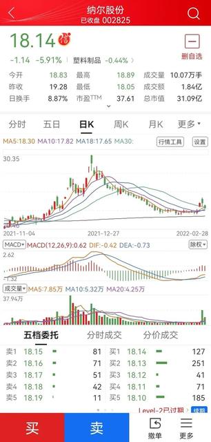 财达证券万点网（唐山钓鱼台财达证券搬哪去了）
