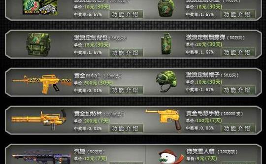 cf激浪,是火麒麟毁了CF吗