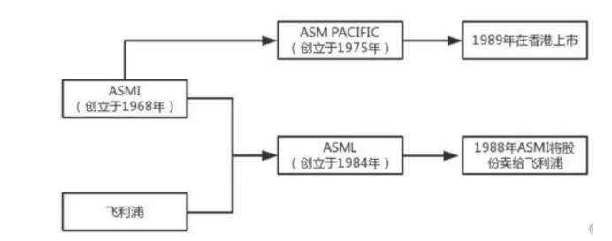 富易港股通,对哪类股票最有利