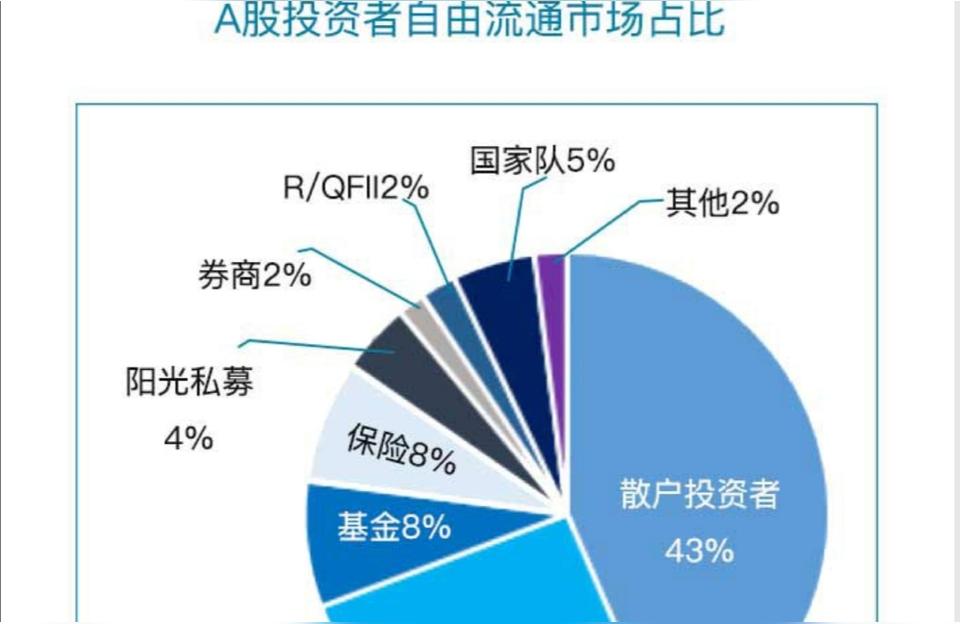 跑赢大盘的王者和讯博客,如何成为股市高手