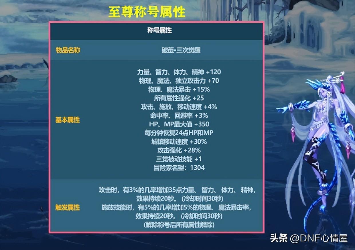 dnf称号附魔宝珠大全(15独立和25力量哪个好)