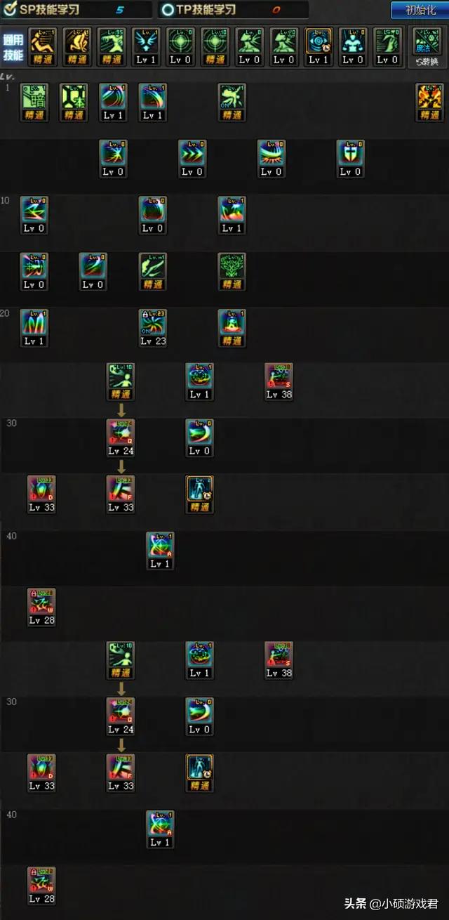 dnf附魔师快速升级,炼金术师如何最快升级