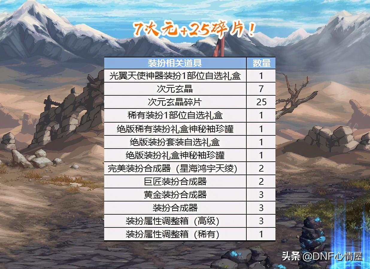 dnf7周年,王者七周年庆什么时候结束