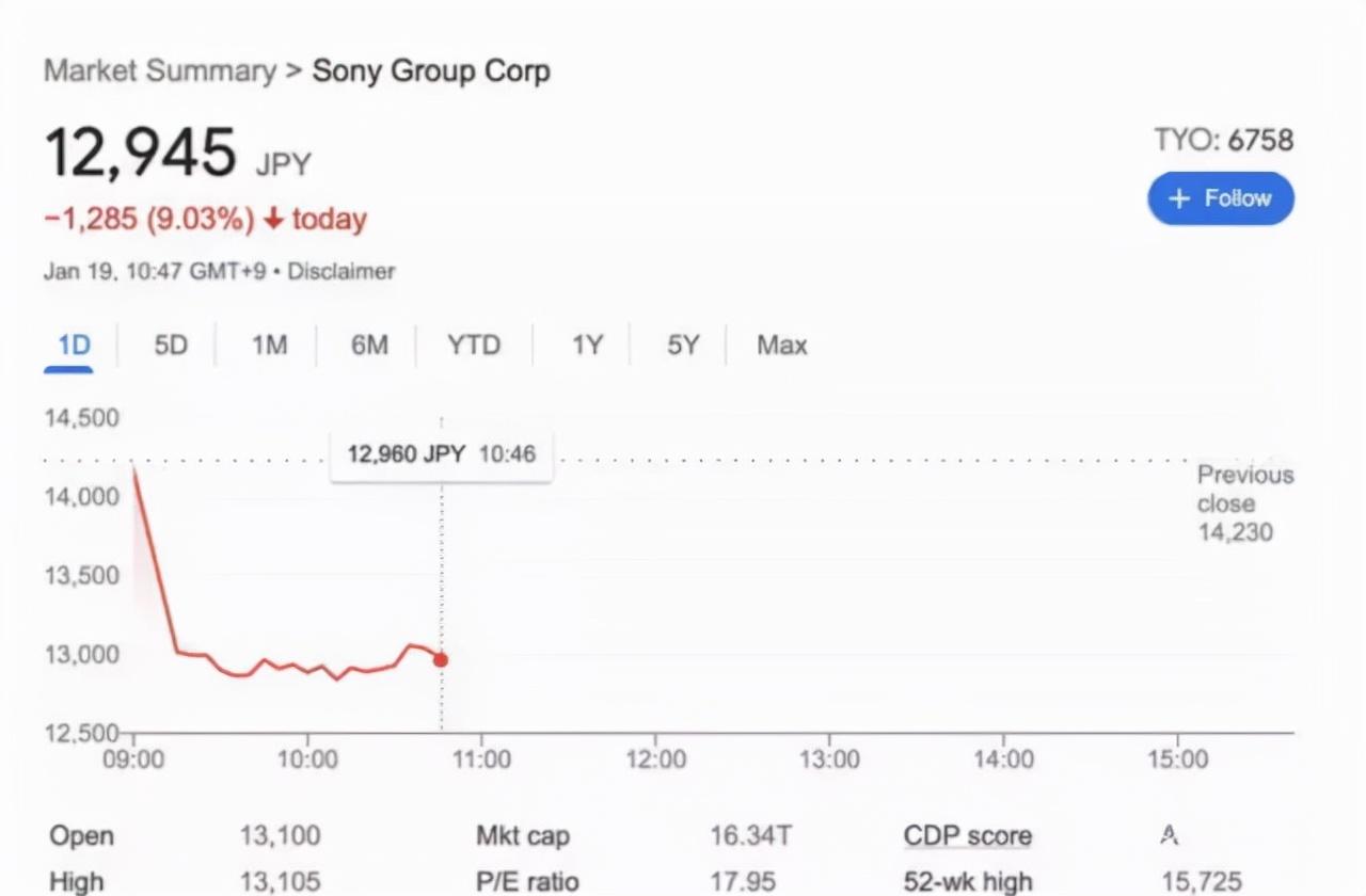 股市先锋,大盘耍起套路