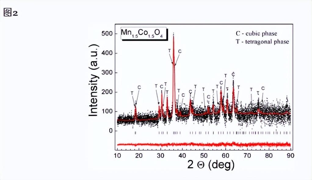 未精炼的念气结晶有什么用,红砂糖会坏吗