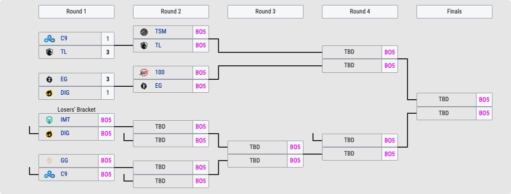 lol无法进入游戏,wegame显示正在运行lol但是进不去