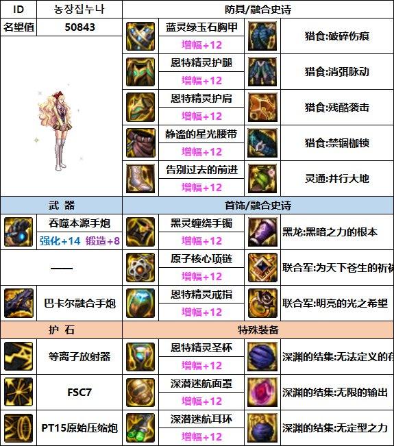 dnf女枪炮,DNF女大枪毕业武器是什么