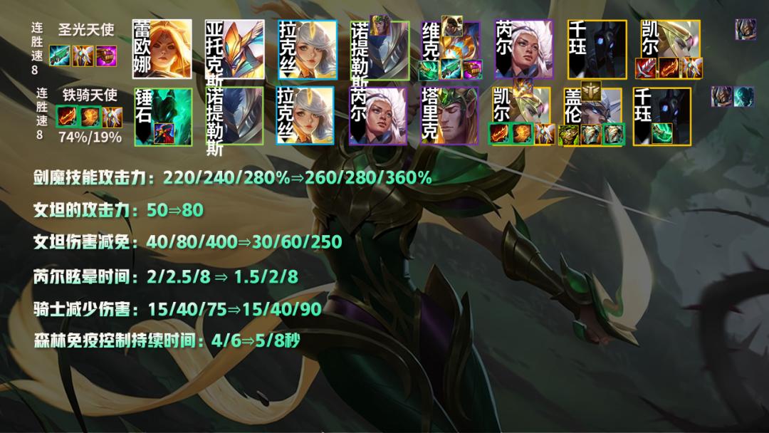 屠龙勇士薇恩,英雄联盟中有多少个戴口罩的英雄