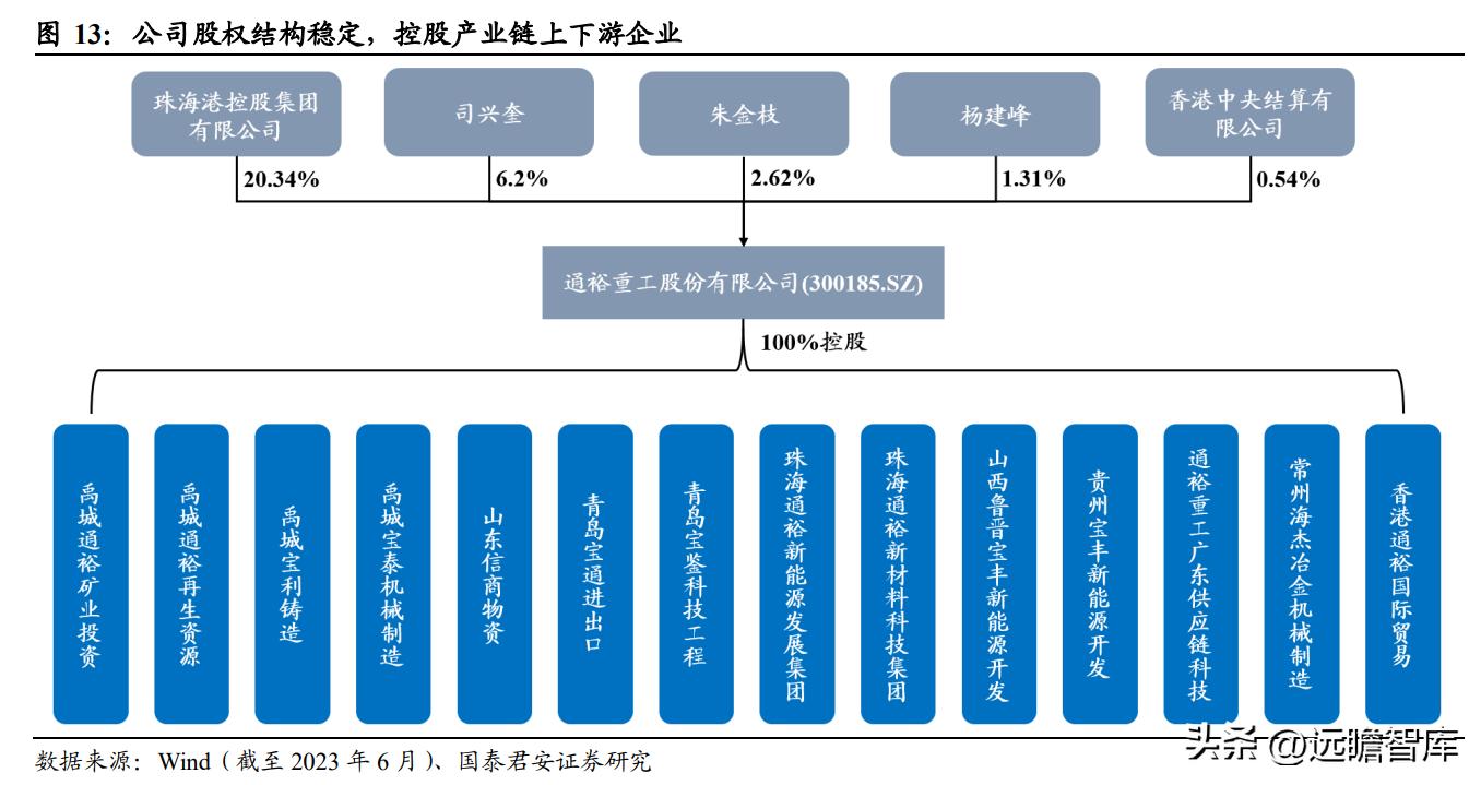 重工转债,真的有炒股一年从一万到一千万的吗