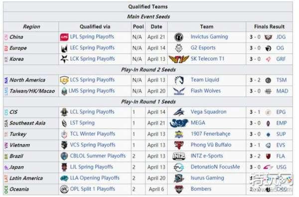 战队等级,荒野乱斗战队等级划分