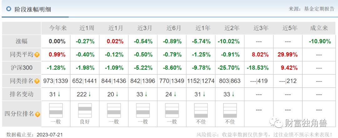 之一基金网,基金会把本金全部亏掉吗