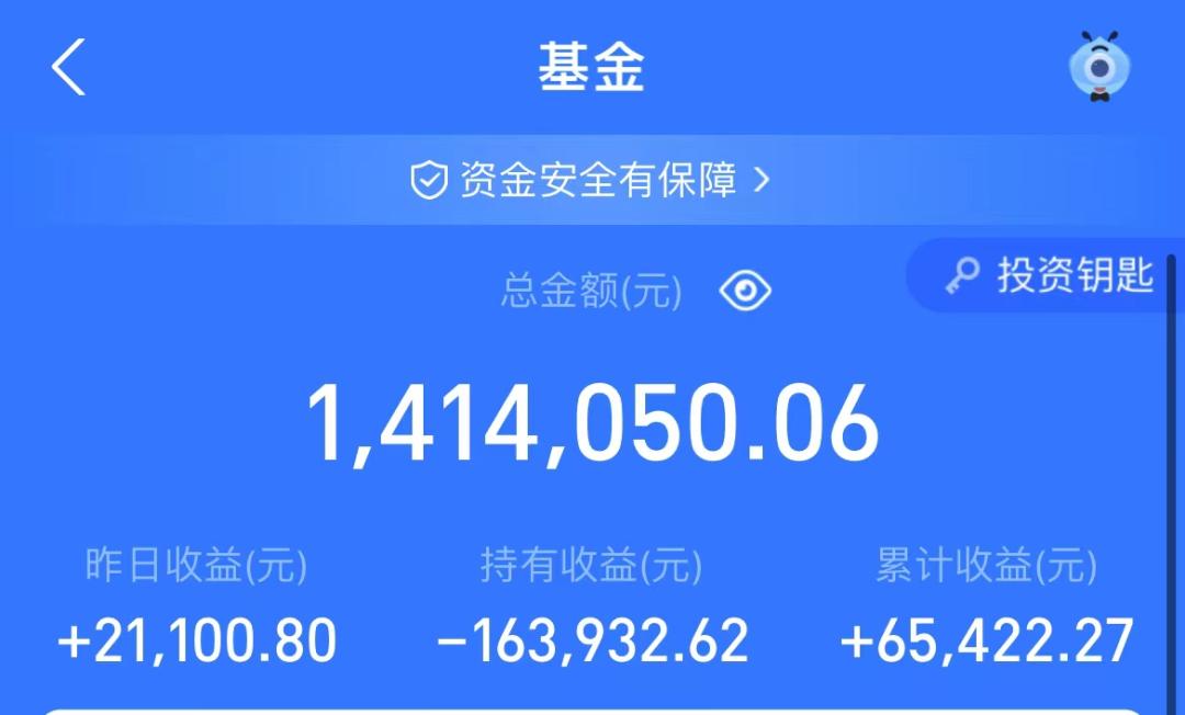 工银蓝筹基金,你愿意持有哪个基金经理的