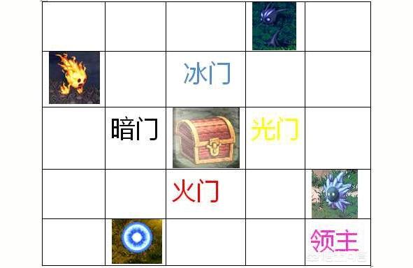 dnf火女卡,勇士回归无影剑哪里爆