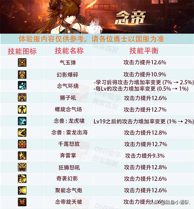 龙虎啸(dnf圣武枪魂要什么徽章)