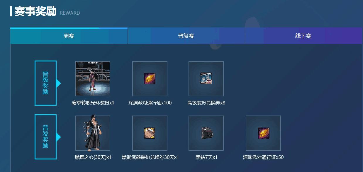 dnf转区报名（DNF玩体验服是一种什么样的体验）