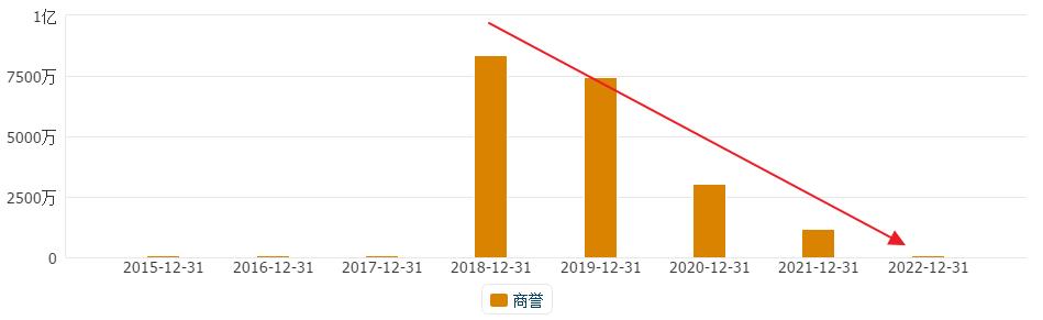 a股降历史更低,A股股票价格更低会跌到多少钱