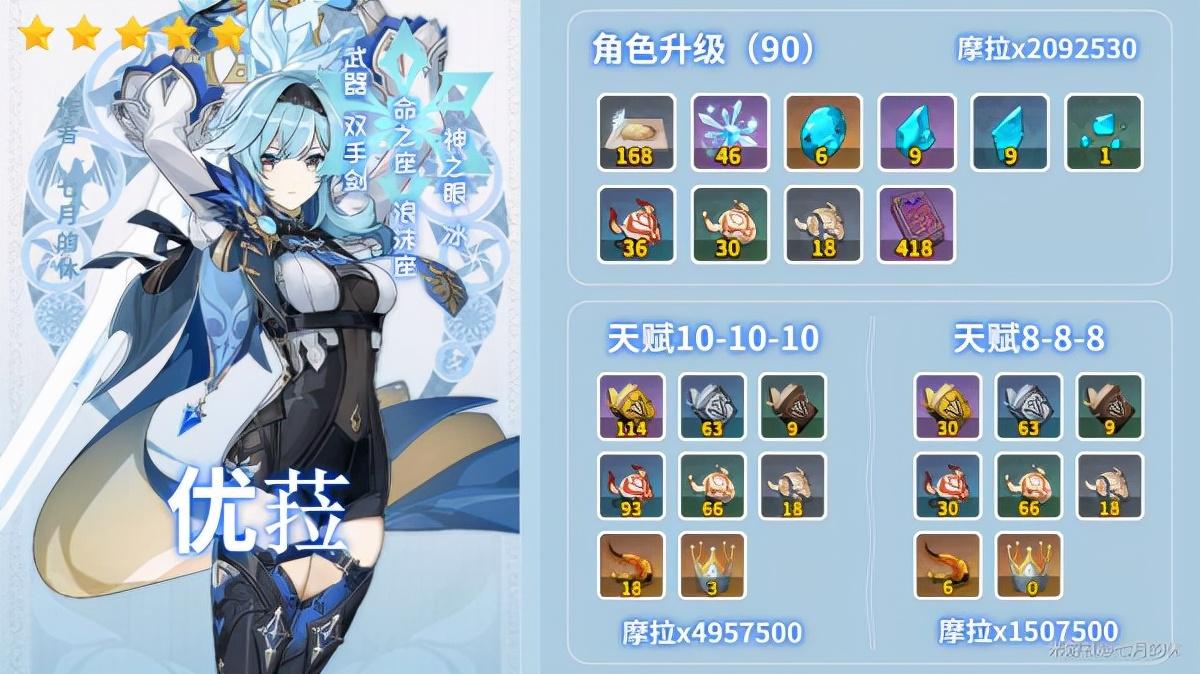 原神优菈（原神优菈带迪奥娜还是罗莎莉亚）