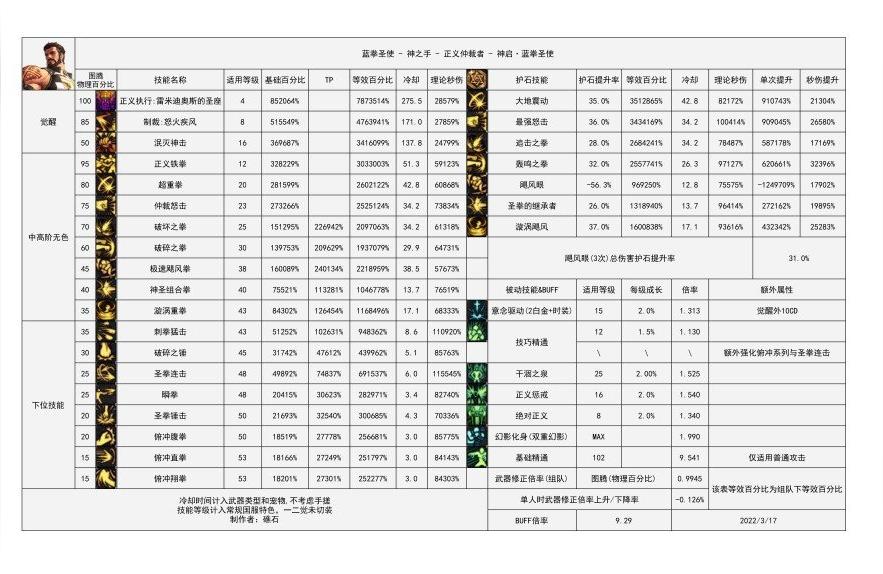 dnf蓝拳,DNF蓝拳俯冲摆动技能怎么放