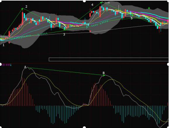 顶牛股网,股票如何做T解套