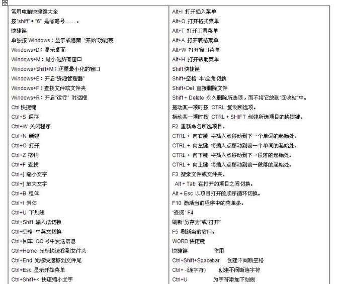 lol所有人说话快捷键,lol游戏里面对所有人说话键盘快捷键是什么