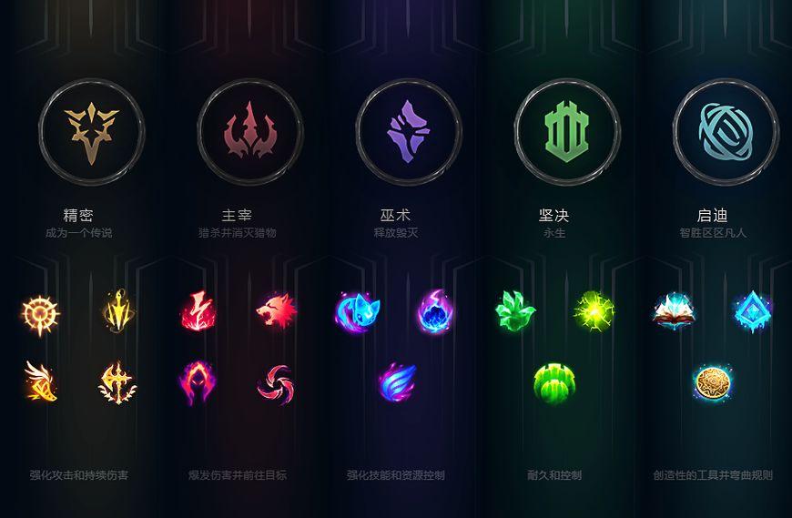lol符文怎么买,英雄联盟符文怎么弄