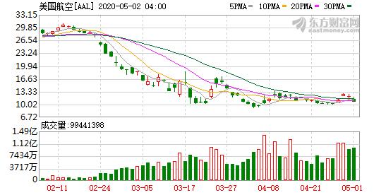 美联航股票,这次疫情全球爆发后会不会形成经济实力的大洗牌