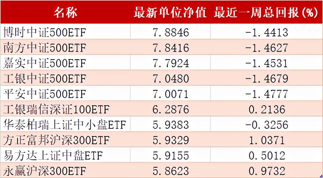 搜狐基金净值,你对腾讯花85亿买岛有什么看法