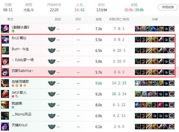 英雄联盟挂机刷金币,抖音极速版一天能刷多少金币