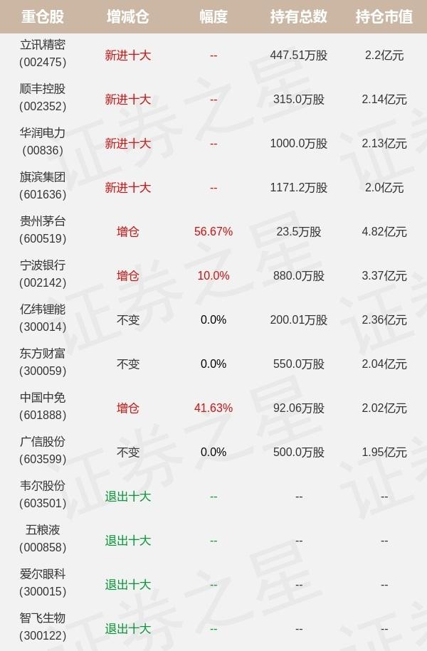 富国基金净值查询,富国天博基金净值历史上净值更低是多少