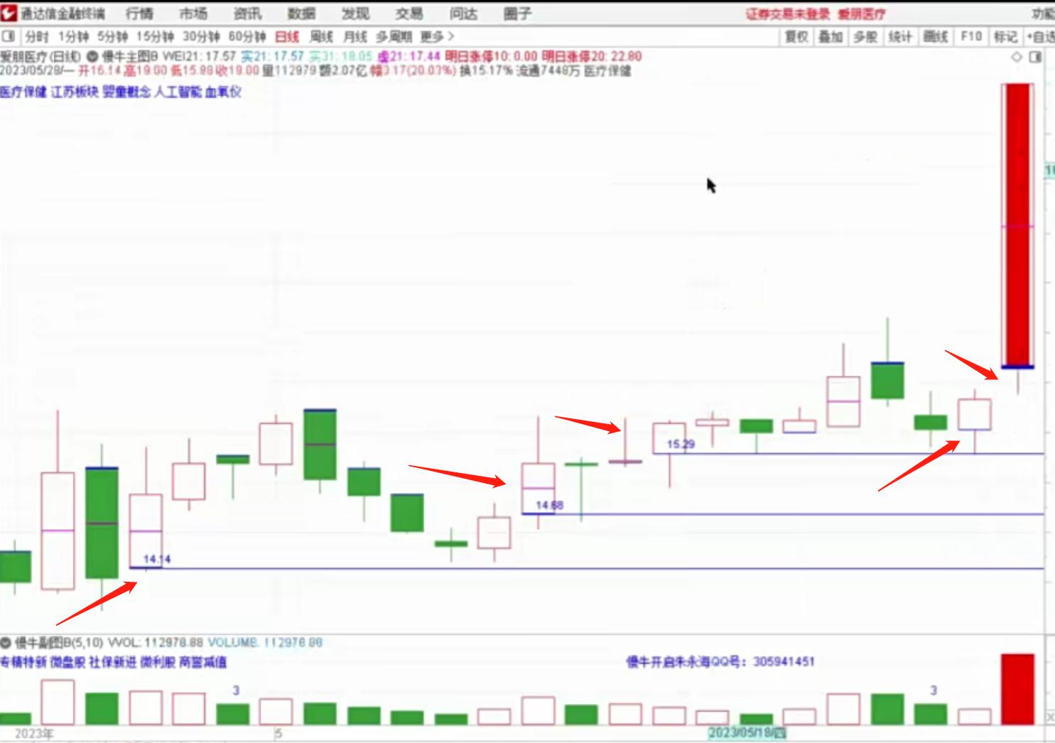 二一股票知识入门网,这一波牛市它上涨的目标位在哪
