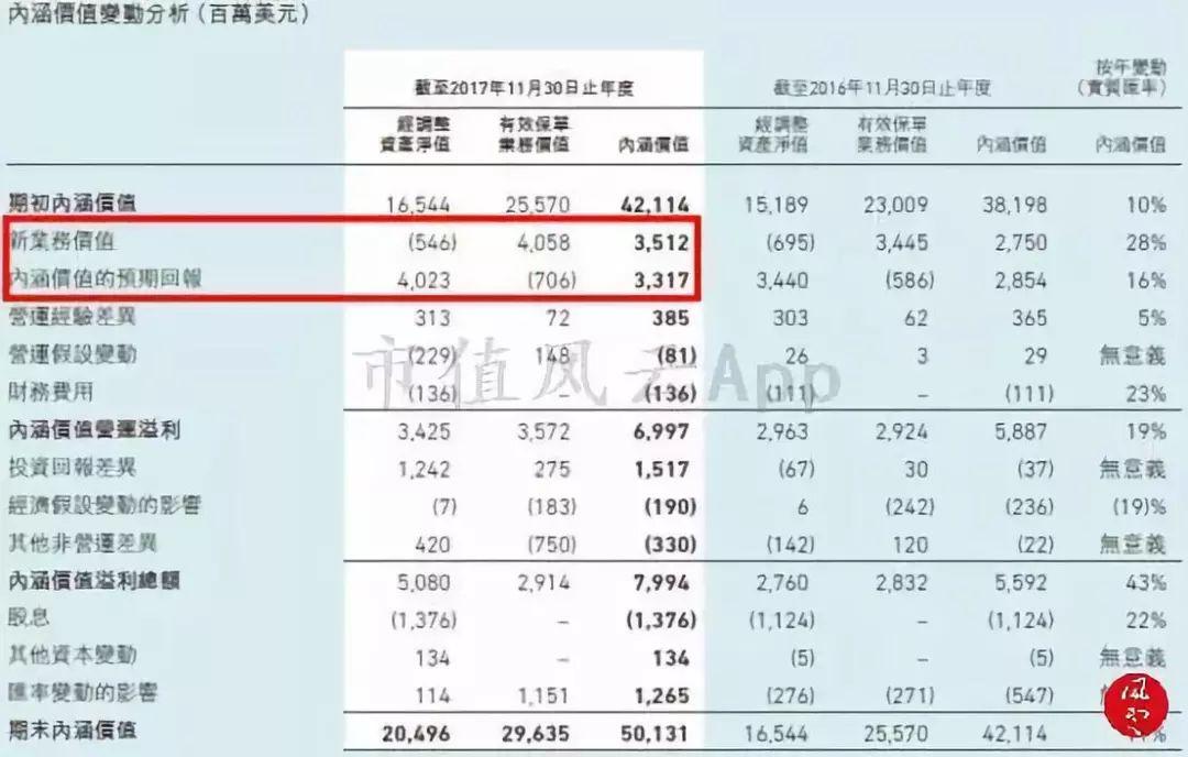 友邦成长基金净值,510882申赎资金是啥意思