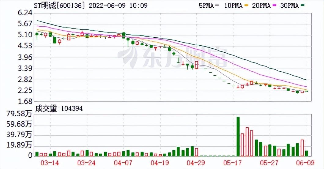 道博股份吧,怎样从挂单中就能知道主力的动向